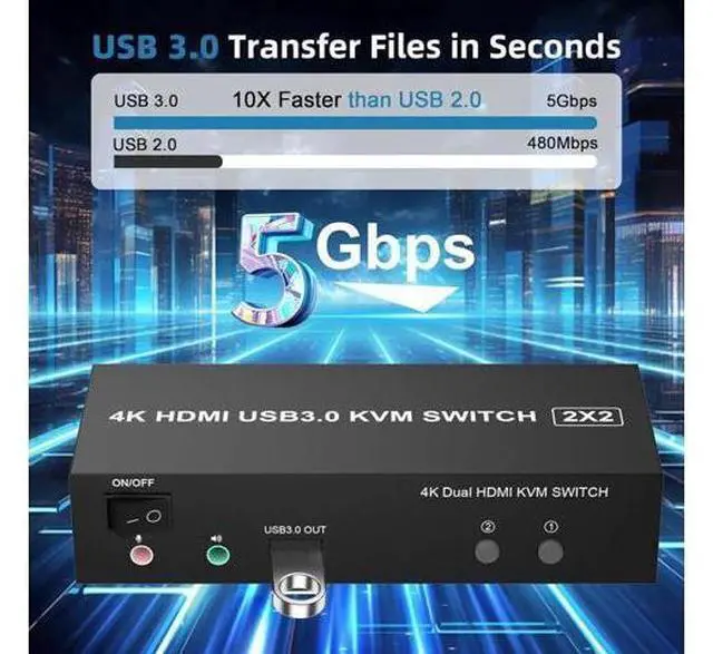 Alt view image 4 of 7 - 2 Port Dual Monitor HDMI KVM Switch 4K@60Hz USB 3.0, Built-in EDID Emulator, Audio & Mic Jack, 3 USB 3.0 Ports for 2 PCs Share Dual Displays