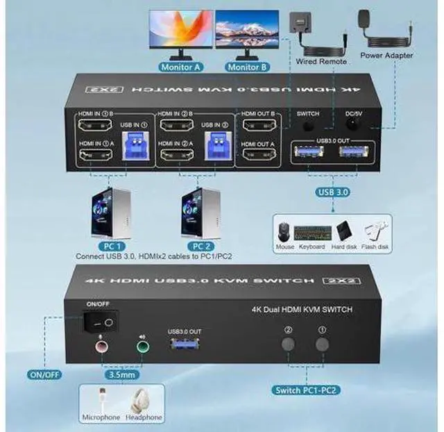 Alt view image 6 of 7 - 2 Port Dual Monitor HDMI KVM Switch 4K@60Hz USB 3.0, Built-in EDID Emulator, Audio & Mic Jack, 3 USB 3.0 Ports for 2 PCs Share Dual Displays