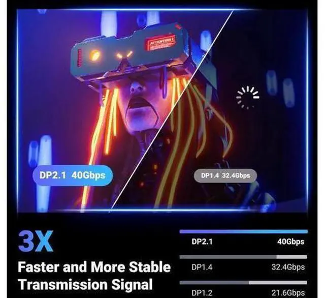 Alt view image 6 of 7 - UGREEN DP 2.1 DisplayPort Cable 10FT, 40Gbps DSC 1.2a Braided DP Cord Support 16K@30Hz, 8K@240Hz, 4K@240Hz HDR HDCP FreeSync G-Sync, Compatible with Graphics Card, Gaming Monitor, Laptop, GPU