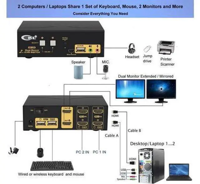 Alt view image 2 of 7 - CKL 2-Port Dual HDMI KVM Switch for 2 PCs 2 Monitors, 4K@30Hz Dual Monitor HDMI KVM Switch