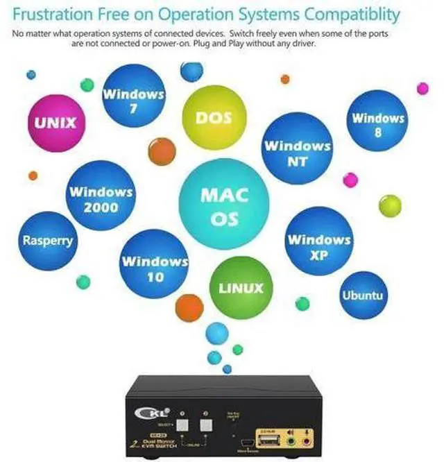 Alt view image 6 of 7 - CKL 2-Port Dual HDMI KVM Switch for 2 PCs 2 Monitors, 4K@30Hz Dual Monitor HDMI KVM Switch