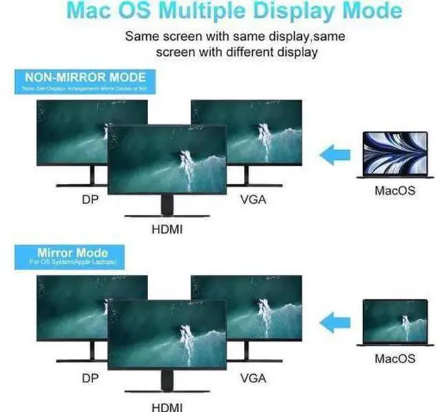 Alt view image 3 of 7 - 17-in-1 USB C Triple Display Docking Station Multiport Hub Adapter, Dual DP 4K + Single HDMI 4K + VGA 1080P, Gigabit Ethernet, USB3.0 & USB2.0 Ports, 100W PD Pass-Through Charging, SD TF Card Reader,