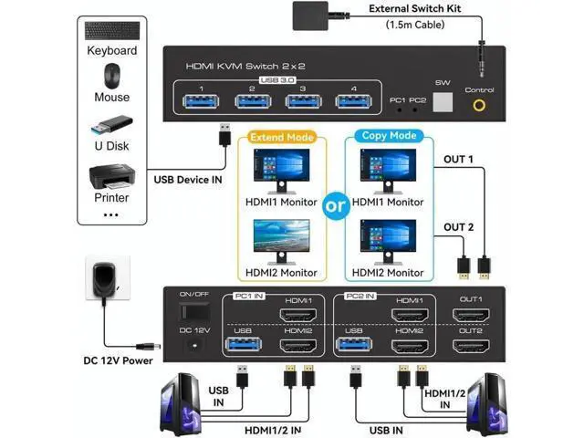 Alt view image 3 of 7 - 2 Port 2-In-2-Out Dual Monitor HDMI KVM Switch 8K@60Hz 4K@120Hz USB 3.0, 4 USB 3.0 Ports for 2 PCs Share Dual Displays, Keyboard & Peripherals