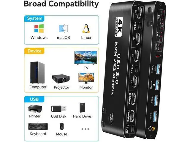 Alt view image 4 of 7 - 2x2 Dual Monitor HDMI USB-C KVM Matrix Switch 2 In 2 Out, 4K@60Hz, 2 PCs Share 2 Monitors, Keyboard, Mouse & 2 USB3.0 Ports
