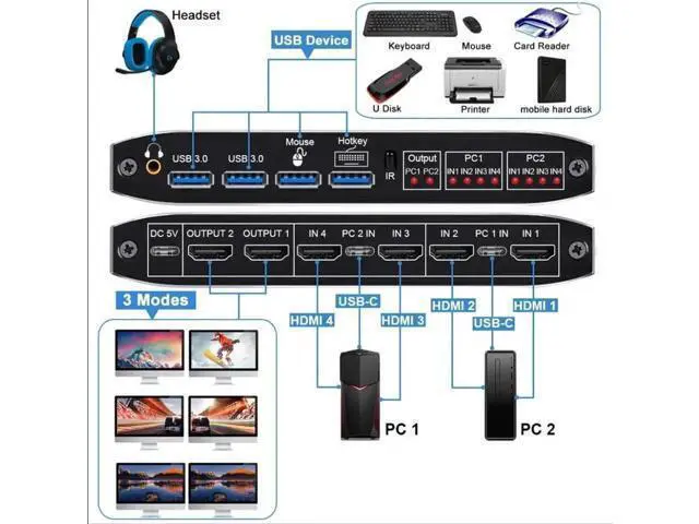 Alt view image 7 of 7 - 2x2 Dual Monitor HDMI USB-C KVM Matrix Switch 2 In 2 Out, 4K@60Hz, 2 PCs Share 2 Monitors, Keyboard, Mouse & 2 USB3.0 Ports