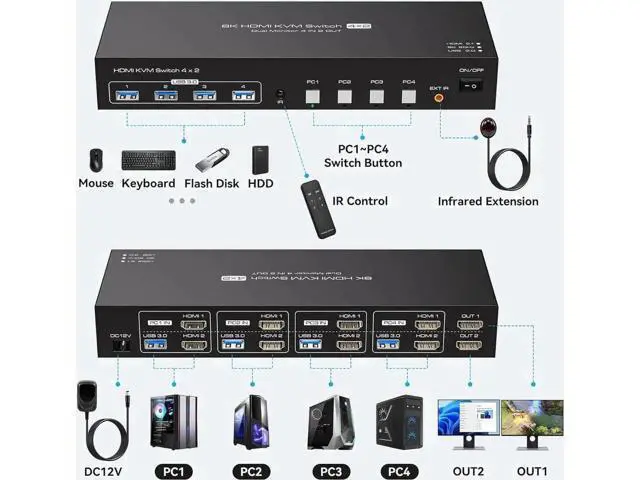 Alt view image 2 of 7 - 4-Port Dual HDMI KVM Switch 4 In 2 Out, 8K@60Hz 4K@120Hz, 4 USB3.0 Ports