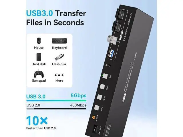 Alt view image 2 of 7 - 4 Port Dual HDMI KVM Switch, 8K@60Hz 4K@120Hz USB3.0 KVM Switcher with Remote & Power Adapter for 4 PCs Share 2 Monitors & 4 USB 3.0 Devices, Support Mirror & Extend Display