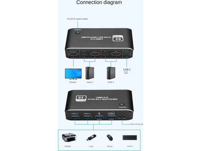Alt view image 7 of 7 - 2x1 HDMI2.1 8K KVM Switch, 4 USB3.0 Ports, 2 PCs Share 1 Monitor, Support 8K@60Hz,4K@120Hz,YUV4:4:4,HDCP2.3,HDR10,Keyboard Hotkey, Dark Metal Housing