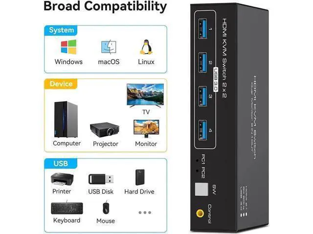 Alt view image 3 of 7 - 2-Port Dual HDMI KVM Switch, 8K@60Hz 4K@120Hz, 4 USB3.0 Ports, Desktop Controller