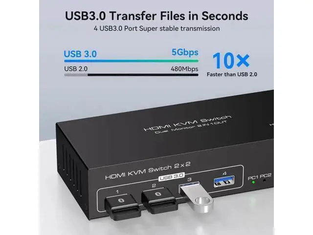 Alt view image 5 of 7 - 2-Port Dual Monitor HDMI USB 3.0 KVM Switch 4K@60Hz, 2 PCs Share 2 Monitors & 4 USB3.0 Ports