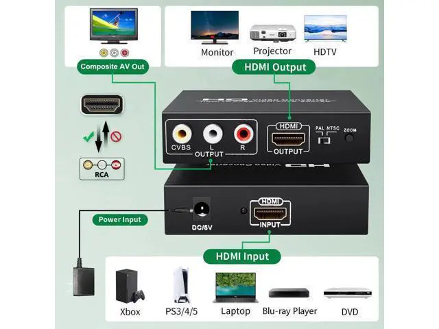 Alt view image 6 of 7 - HDMI to 3RCA CVBS AV Audio Video Converter Adapter, Digital to Analog RCA Converter Supports PAL/NTSC, Compatible PC Laptop Xbox TV Camera Monitor