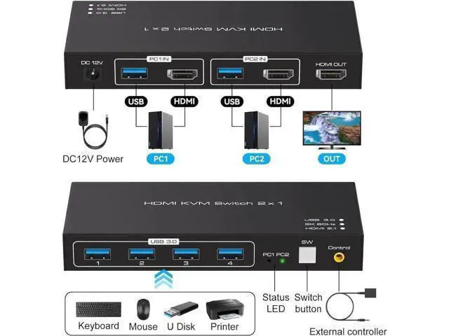 Alt view image 2 of 7 - 2-Port HDMI 2.1 KVM Switch, Support 8K@60Hz & 4K@120Hz, 4-Port USB 3.0 Hub, 2 PCs Share One Monitor, External Desktop Controller & 2 USB Cables Included