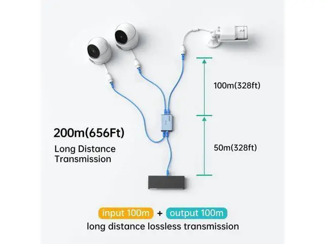 Alt view image 2 of 7 - MT-VIKI Upgraded 1 to 3 Gigabit POE Ethernet Splitter, 1000Mbps POE RJ45 Splitter Without Extra Power Adapter, Compatible with Cat5e Cat6 Cat7 Cat8 Cables, for POE IP Cameras & POE Switches