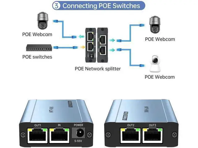 Alt view image 6 of 7 - MT-VIKI Upgraded 1 to 3 Gigabit POE Ethernet Splitter, 1000Mbps POE RJ45 Splitter Without Extra Power Adapter, Compatible with Cat5e Cat6 Cat7 Cat8 Cables, for POE IP Cameras & POE Switches