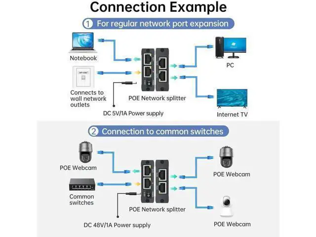 Alt view image 4 of 7 - MT-VIKI Upgraded 1 to 3 Gigabit POE Ethernet Splitter, 1000Mbps POE RJ45 Splitter Without Extra Power Adapter, Compatible with Cat5e Cat6 Cat7 Cat8 Cables, for POE IP Cameras & POE Switches
