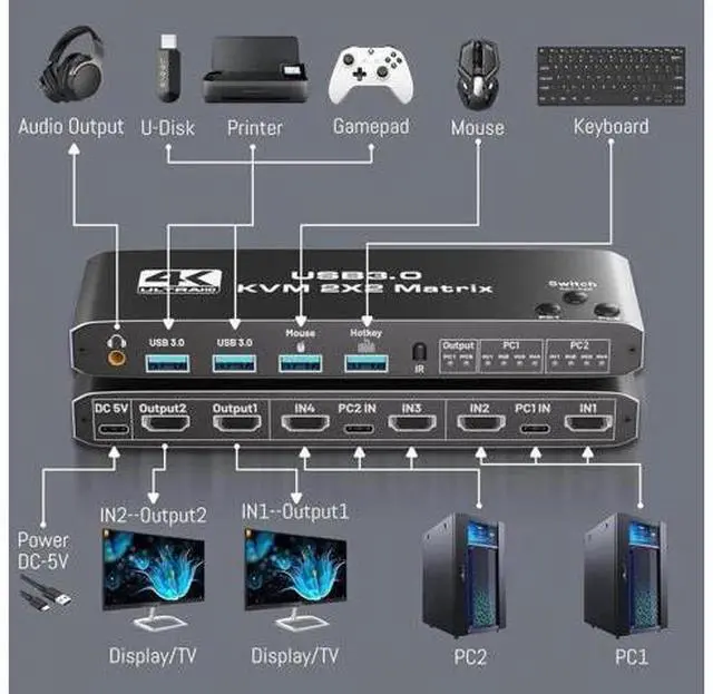 Alt view image 4 of 7 - 2 Computers Dual Monitor USB 3.0 KVM Switch, 4 In 2 Out HDMI Matrix 4K@60Hz HDCP2.3, Hotkey & Remote Control Supported