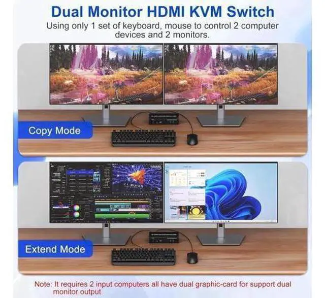Alt view image 2 of 7 - 2x2 Dual Monitor HDMI KVM Switch 4K@60Hz, 2 Port KVM Switcher with Audio Mic & 3 USB Ports, Support Extended & Mirror Mode for 2 PCs Share Two Displays