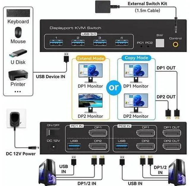 Alt view image 2 of 7 - 2 Port DP1.4 Dual Monitor USB3.0 KVM Switch, 8K@60Hz/4K@120Hz, 4 USB3.0 Ports & Desktop Controller for 2 PCs