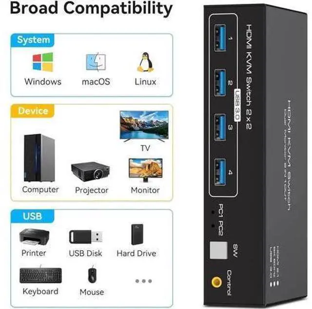 Alt view image 6 of 7 - 2x2 Dual Monitor HDMI KVM Switch 8K@60Hz 4K@120Hz, 2 Port HDMI KVM Switcher with 4 USB 3.0 Ports for 2 PCs Share Two Displays, Compatible with Windows MacOS Linux Unix