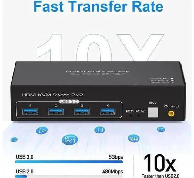 Alt view image 4 of 7 - 2x2 Dual Monitor HDMI KVM Switch 8K@60Hz 4K@120Hz, 2 Port HDMI KVM Switcher with 4 USB 3.0 Ports for 2 PCs Share Two Displays, Compatible with Windows MacOS Linux Unix