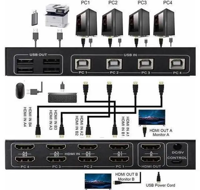 Alt view image 2 of 6 - 4-Port 4×2 Dual Monitor HDMI USB KVM Switch 4K@60Hz, 4 In 2 Out for 4 PCs Share 2 Monitors & Peripherals