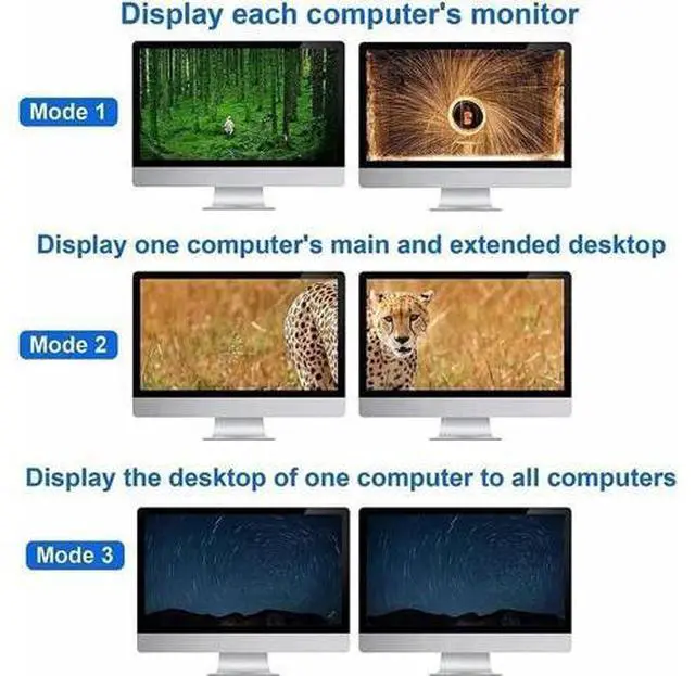 Alt view image 6 of 6 - 4-Port 4×2 Dual Monitor HDMI USB KVM Switch 4K@60Hz, 4 In 2 Out for 4 PCs Share 2 Monitors & Peripherals