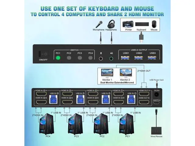 Alt view image 2 of 7 - 4 Port Dual Monitor HDMI KVM Switch 4K@60Hz EDID Adaptive, 4 PCs Share 2 Screens, 3 USB 3.0 & Audio Mic Port
