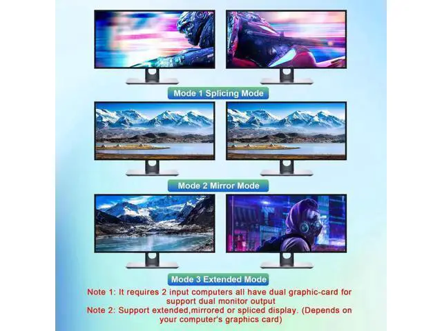 Alt view image 3 of 7 - 4 Port Dual Monitor HDMI KVM Switch 4K@60Hz EDID Adaptive, 4 PCs Share 2 Screens, 3 USB 3.0 & Audio Mic Port