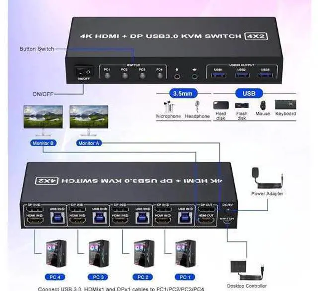 Alt view image 4 of 7 - 4 Port Dual Monitor DP+HDMI Hybrid KVM Switch 4K@60Hz USB 3.0, Audio & Mic Jack, 3 USB 3.0 Ports for 4 PCs Share 2 Displays