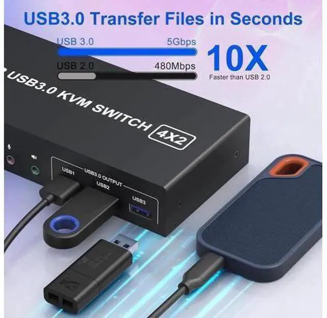 Alt view image 7 of 7 - 4 Port Dual Monitor DP+HDMI Hybrid KVM Switch 4K@60Hz USB 3.0, Audio & Mic Jack, 3 USB 3.0 Ports for 4 PCs Share 2 Displays