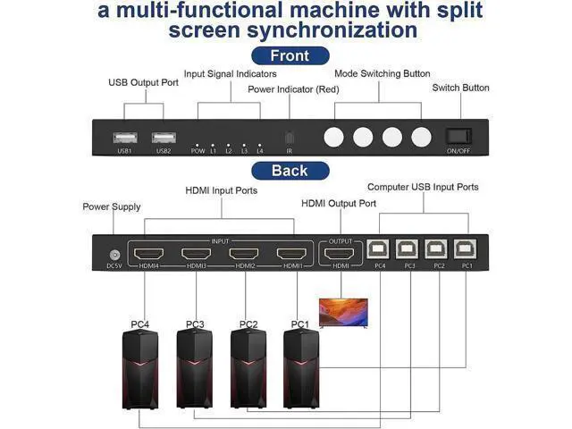 Alt view image 3 of 7 - 4 Port 4 In 1 Out HDMI KVM Switch & Quad Multi-Viewer 4K@30Hz, Seamless 4 PC to Single Monitor Switcher with Hotkey, Front Button & IR Remote Control