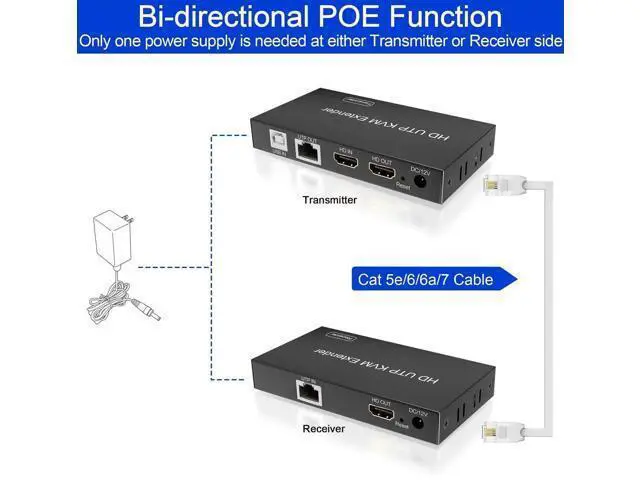 Alt view image 2 of 7 - HDMI KVM Extender Over TCP/IP Cat5e/Cat6/Cat6a/Cat7 Up to 60M/200FT, 1080P@60Hz, 2 USB2.0 Ports, Zero Latency, Cross-Platform Plug & Play