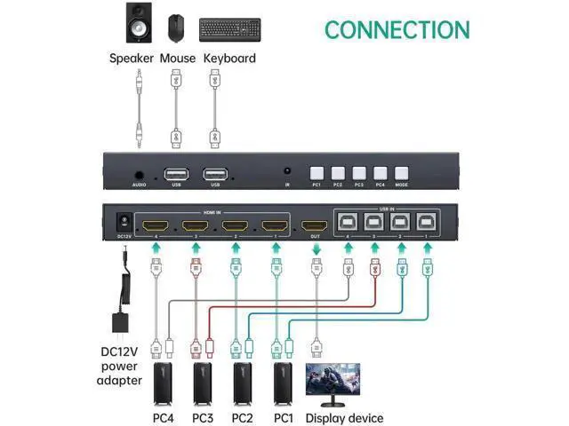 Alt view image 3 of 6 - MT-VIKI 4-Port Quad HDMI KVM Multiviewer, 4K Resolution, PIP & POP Borderless Multi-View, Built-in 3.5mm Audio Jack