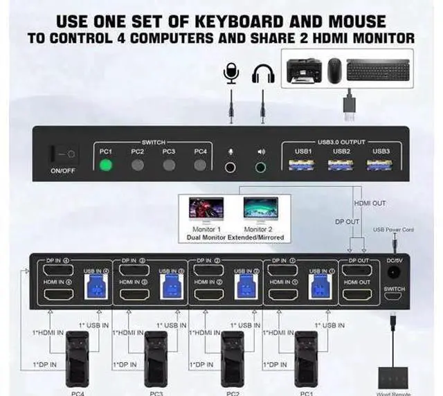 Alt view image 3 of 7 - 4-Port Hybrid DP+HDMI Dual Monitor USB3.0 KVM Switch 4K@60Hz, 4 PCs Share 2 Displays, Built-in Audio, Mic & 3 USB3.0 Ports