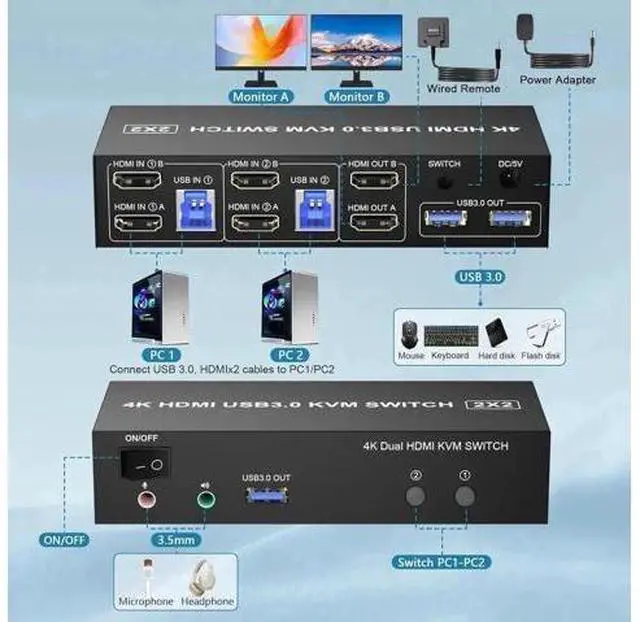Alt view image 2 of 7 - 2 Port Dual HDMI USB 3.0 KVM Switch, 4K@60Hz KVM Switcher with Audio & Mic, 3 USB 3.0 Ports for 2 PCs Share 2 Monitors Keyboard Mouse, Support Extended Display
