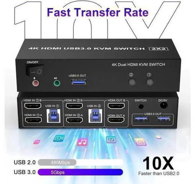 Alt view image 5 of 7 - 2 Port Dual HDMI USB 3.0 KVM Switch, 4K@60Hz KVM Switcher with Audio & Mic, 3 USB 3.0 Ports for 2 PCs Share 2 Monitors Keyboard Mouse, Support Extended Display