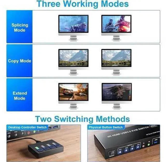 Alt view image 3 of 7 - 4 Port 4×2 Dual Monitor HDMI USB3.0 KVM Switch 4K@60Hz with EDID Emulator, Audio & Mic, 3 USB3.0 Ports for 4 PCs