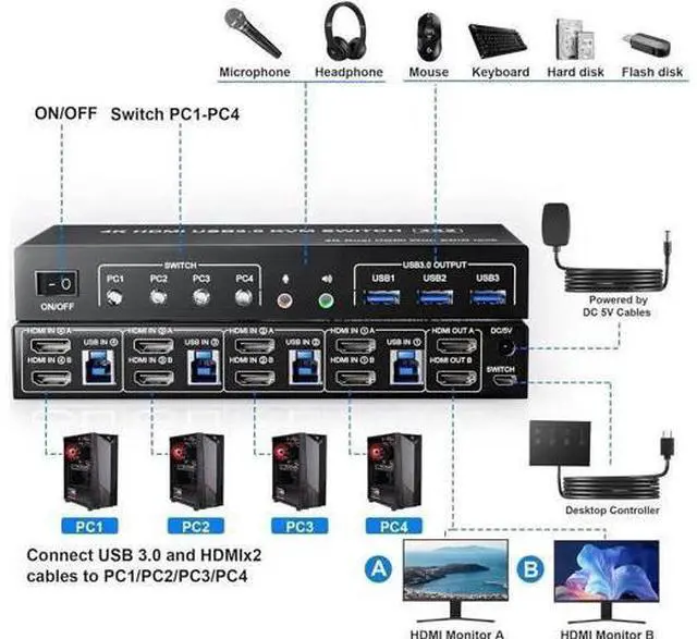 Alt view image 6 of 7 - 4 Port 4×2 Dual Monitor HDMI USB3.0 KVM Switch 4K@60Hz with EDID Emulator, Audio & Mic, 3 USB3.0 Ports for 4 PCs