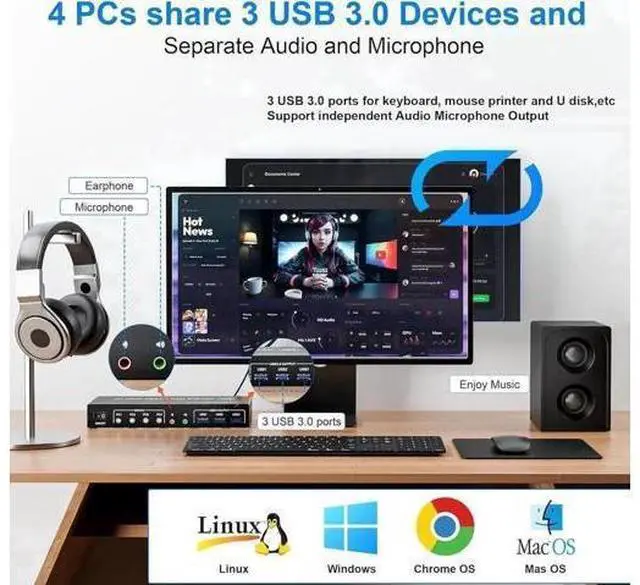 Alt view image 5 of 7 - 4 Port 4×2 Dual Monitor HDMI USB3.0 KVM Switch 4K@60Hz with EDID Emulator, Audio & Mic, 3 USB3.0 Ports for 4 PCs