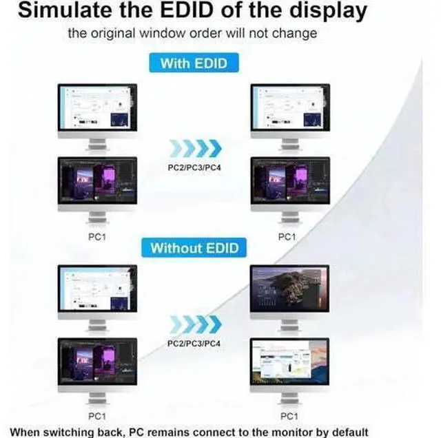 Alt view image 7 of 7 - 4 Port 4×2 Dual Monitor HDMI USB3.0 KVM Switch 4K@60Hz with EDID Emulator, Audio & Mic, 3 USB3.0 Ports for 4 PCs