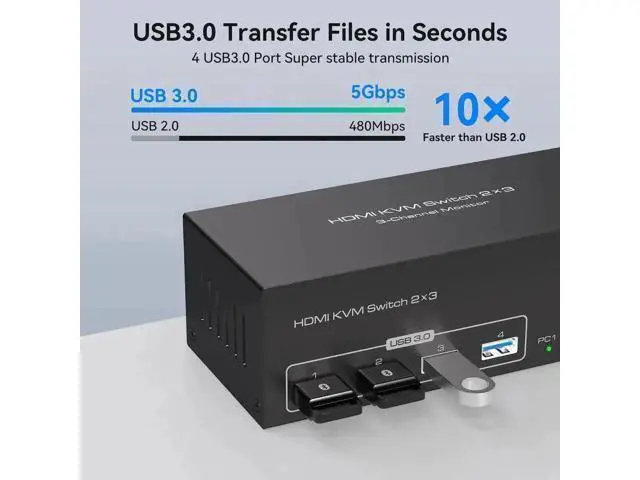 Alt view image 3 of 7 - 2-Port Triple HDMI KVM Switch, 8K@60Hz 4K@60Hz, 4 USB3.0 Ports