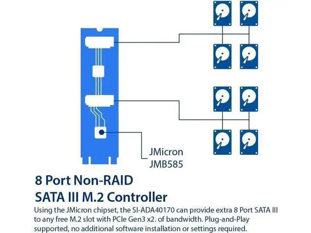 Alt view image 2 of 5 - 8 Port SATA III 6Gbps to M.2 B+M Key PCIe 3.0 x2 Adapter Card, Non-RAID SATA Expansion Board for M.2 B/M Slot Storage Extension