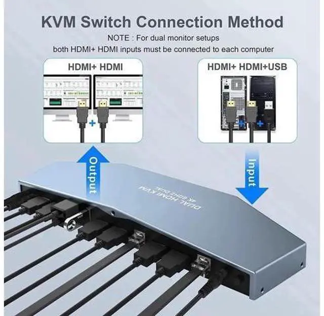 Alt view image 4 of 7 - 4×2 Dual Monitor HDMI KVM Switch 4K@60Hz HDCP 2.2, 2 PCs Share 2 Displays