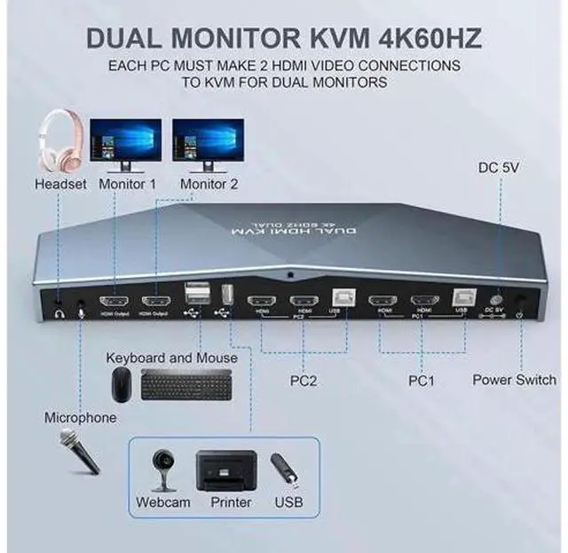 Alt view image 5 of 7 - 4×2 Dual Monitor HDMI KVM Switch 4K@60Hz HDCP 2.2, 2 PCs Share 2 Displays