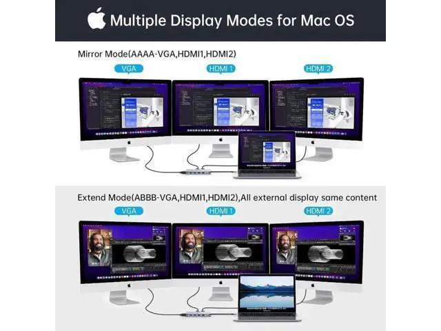 Alt view image 7 of 7 - 12-in-1 USB-C Triple Monitor Docking Station, Dual HDMI + VGA Multiport Hub with 2×USB3.0, 3×USB2.0, SD/TF Card Reader, Gigabit Ethernet, 100W PD Charging & 3.5mm Audio Jack for MacBook Dell HP Lenovo