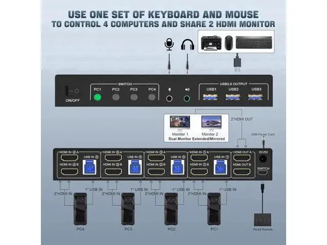 Alt view image 4 of 7 - 4-Port Dual HDMI KVM Switch 4K@60Hz, USB3.0, EDID Emulation, Audio & Mic, 3 USB Ports