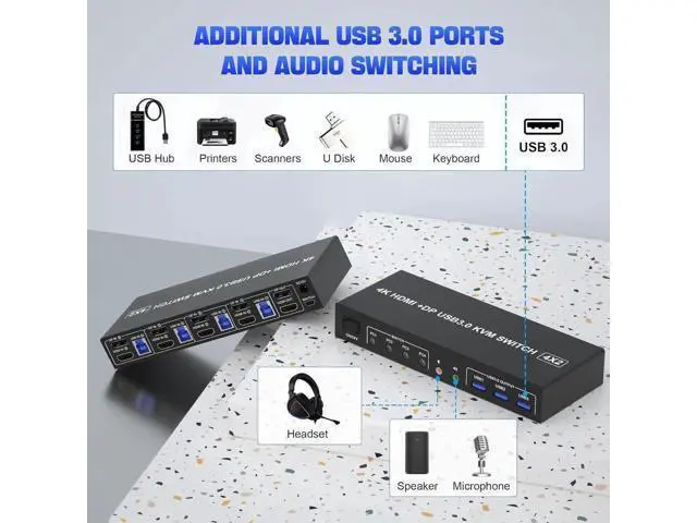 Alt view image 4 of 7 - 4 Port Dual Monitor DP+HDMI Hybrid KVM Switch 4K@60Hz USB 3.0, Audio & Mic Jack, 3 USB 3.0 Ports for 4 PCs Share 2 Displays, Keyboard & Headsets