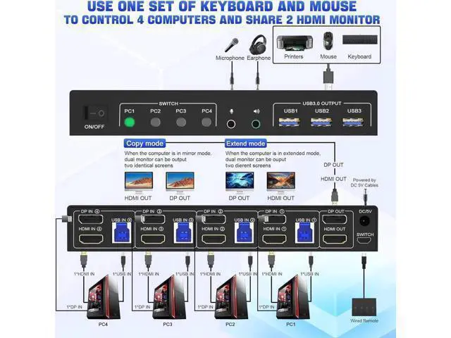 Alt view image 6 of 7 - 4 Port Dual Monitor DP+HDMI Hybrid KVM Switch 4K@60Hz USB 3.0, Audio & Mic Jack, 3 USB 3.0 Ports for 4 PCs Share 2 Displays, Keyboard & Headsets