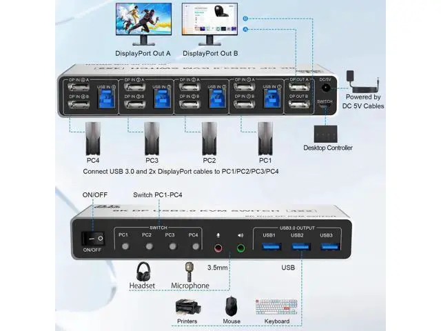 Alt view image 4 of 7 - 4-Port DP1.4 Dual Monitor USB3.0 KVM Switch 8K@60Hz, With Audio & Mic, 3 USB3.0 Ports for 4 PCs