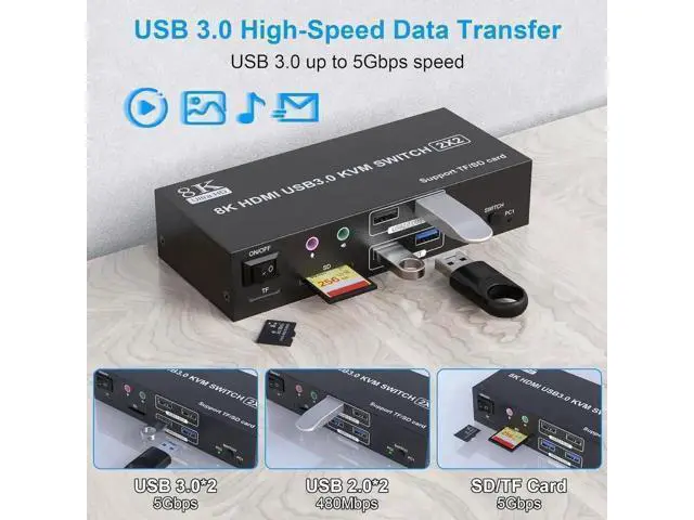 Alt view image 3 of 7 - 2 Port Dual Monitor HDMI KVM Switch 2 In 2 Out, 8K@60Hz 4K@120Hz USB3.0 KVM Switcher with Audio Mic, SD & TF Card Slots for 2 PCs Share 2 Monitors and 4 USB Devices